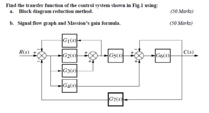Solved Find the transfer function of the control system | Chegg.com