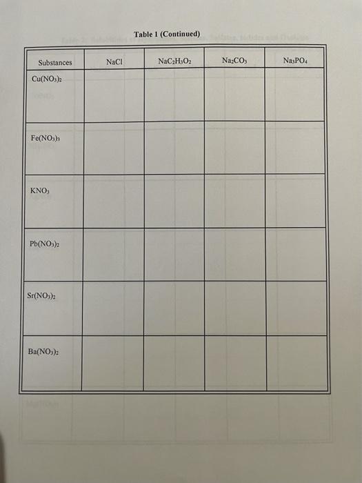 Solved Experiment 8 Solubility Rules, Formula Writing, and | Chegg.com