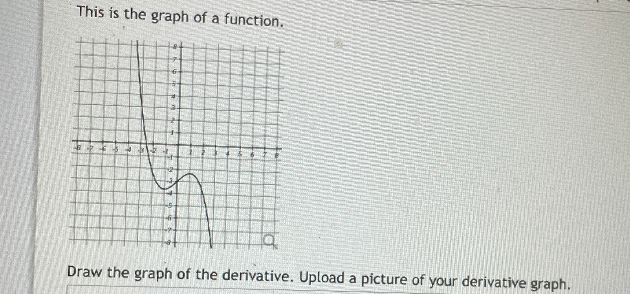 Solved This is the graph of a function.Draw the graph of the | Chegg.com