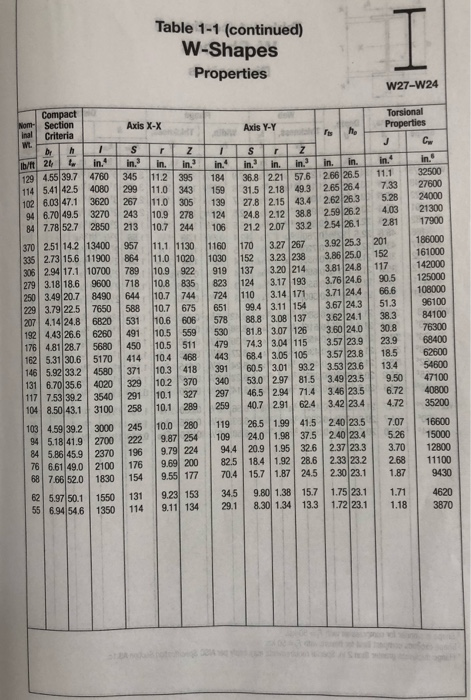 Problem 2: A W18x71 has been selected for the hi [30 | Chegg.com