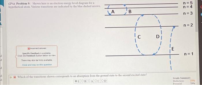 Solved (2\%) Problem 9: Shown here is an electron energy | Chegg.com