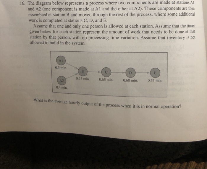 Solved 16. The diagram below represents a process where two | Chegg.com