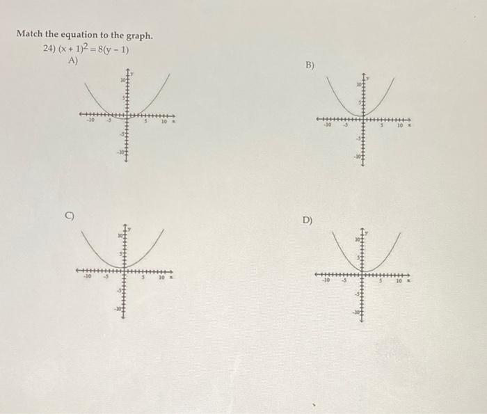 Solved Match The Equation To The Graph 22 1 A B ਸ C