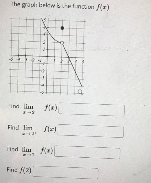 Solved The graph below is the function f(x)Use the graph of | Chegg.com