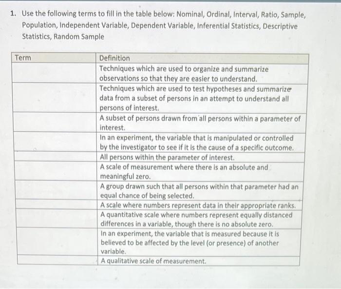 Solved 1 use the following terms to fill in the table chegg