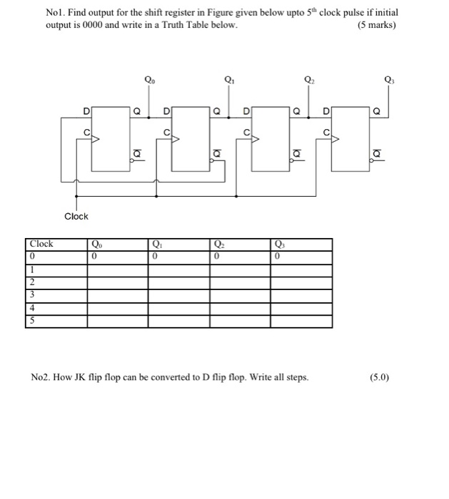 Solved Nol. Find output for the shift register in Figure | Chegg.com