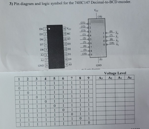 74HC147 Decimal-to-BCD Encoder: Khám Phá IC Mã Hóa Đặc Biệt