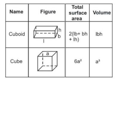 volume and surface area of a cube