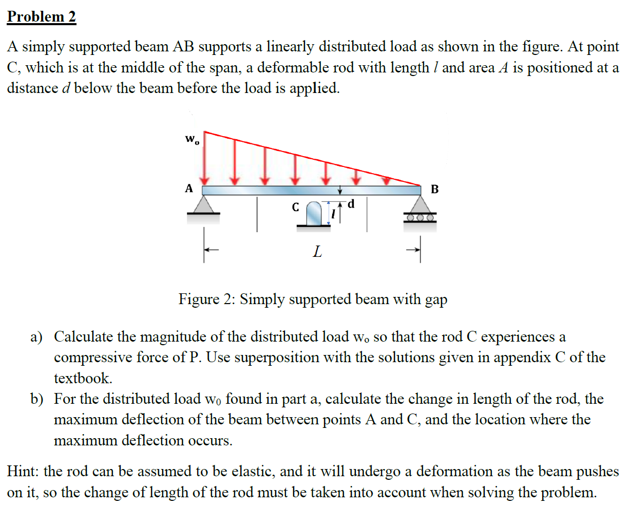 Solved Problem 2A simply supported beam AB supports a | Chegg.com