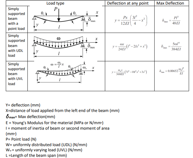 Solved PART 1 ﻿The initial part of this project requires | Chegg.com