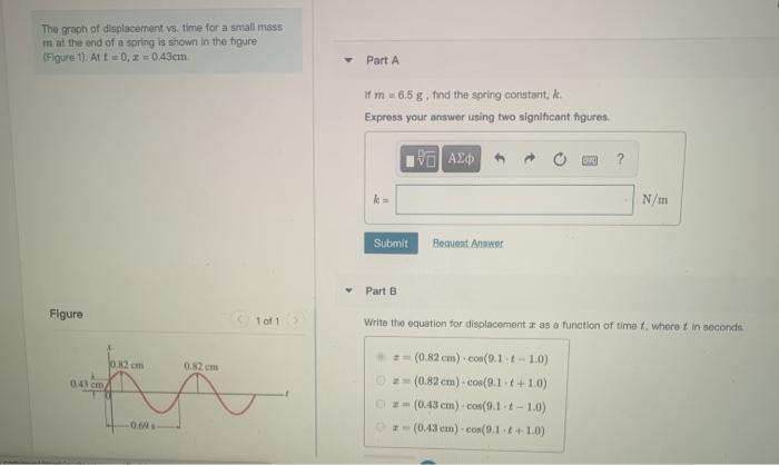 Solved The graph of displacement vs. time for a small mass m | Chegg.com