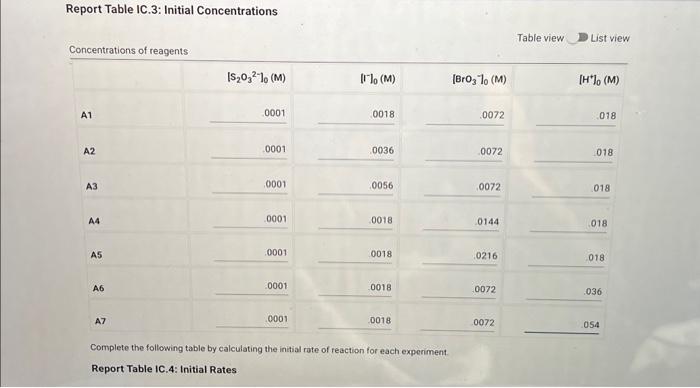Solved Complete the following table by calculating the | Chegg.com
