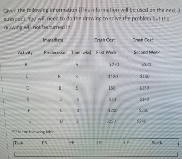 Solved Given the following information (This information | Chegg.com