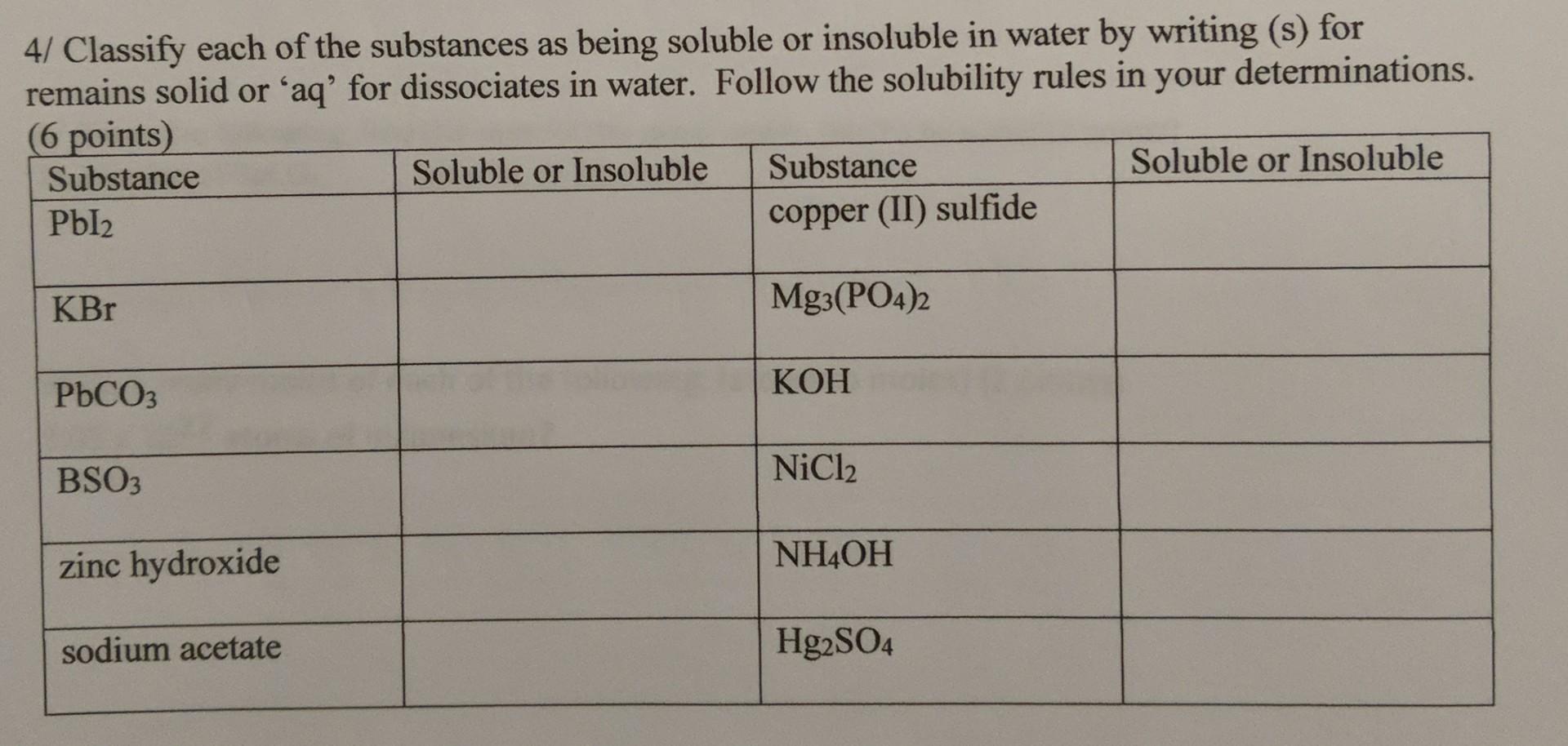 Solved 4/ Classify each of the substances as being soluble