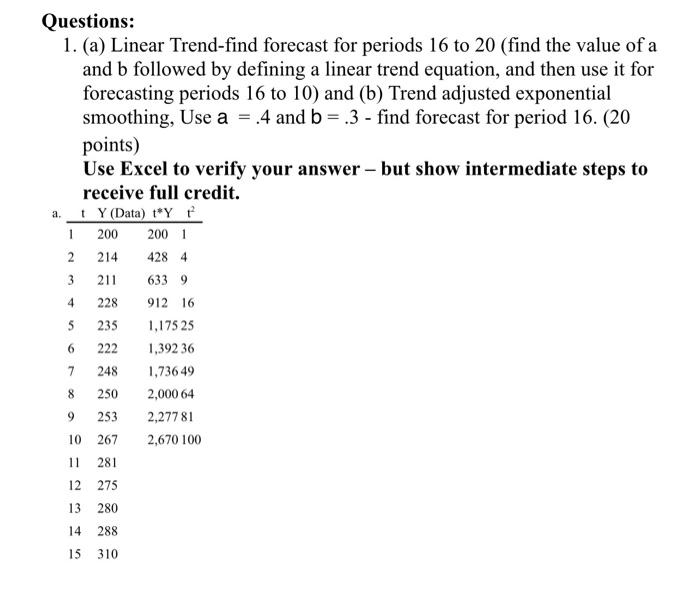 Solved Questions: 1. (a) Linear Trend-find forecast for | Chegg.com