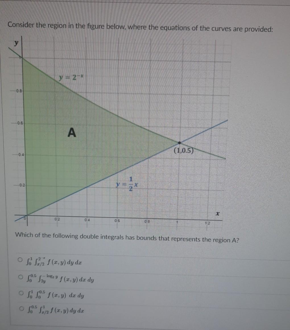 Solved Consider the region in the figure below, where the | Chegg.com