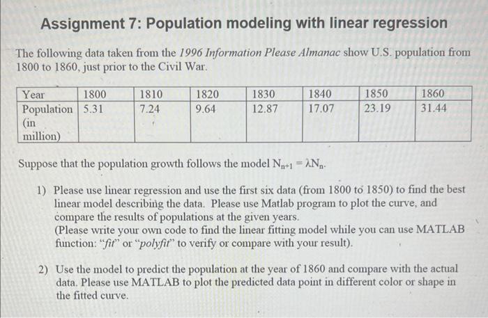 Solved The following data taken from the 1996 Information | Chegg.com
