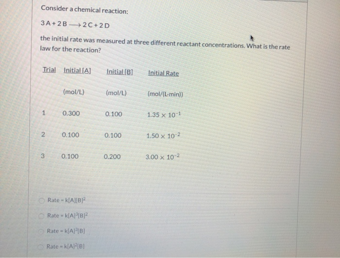 Solved Consider a chemical reaction: 3A+2B 2C+2D the initial | Chegg.com