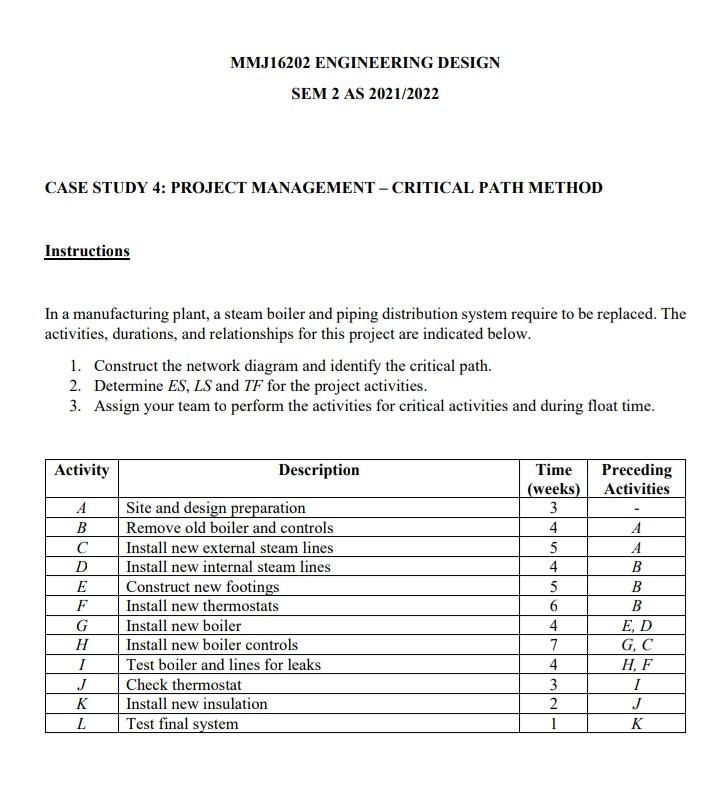 Solved Instructions CASE STUDY 4: PROJECT MANAGEMENT - | Chegg.com