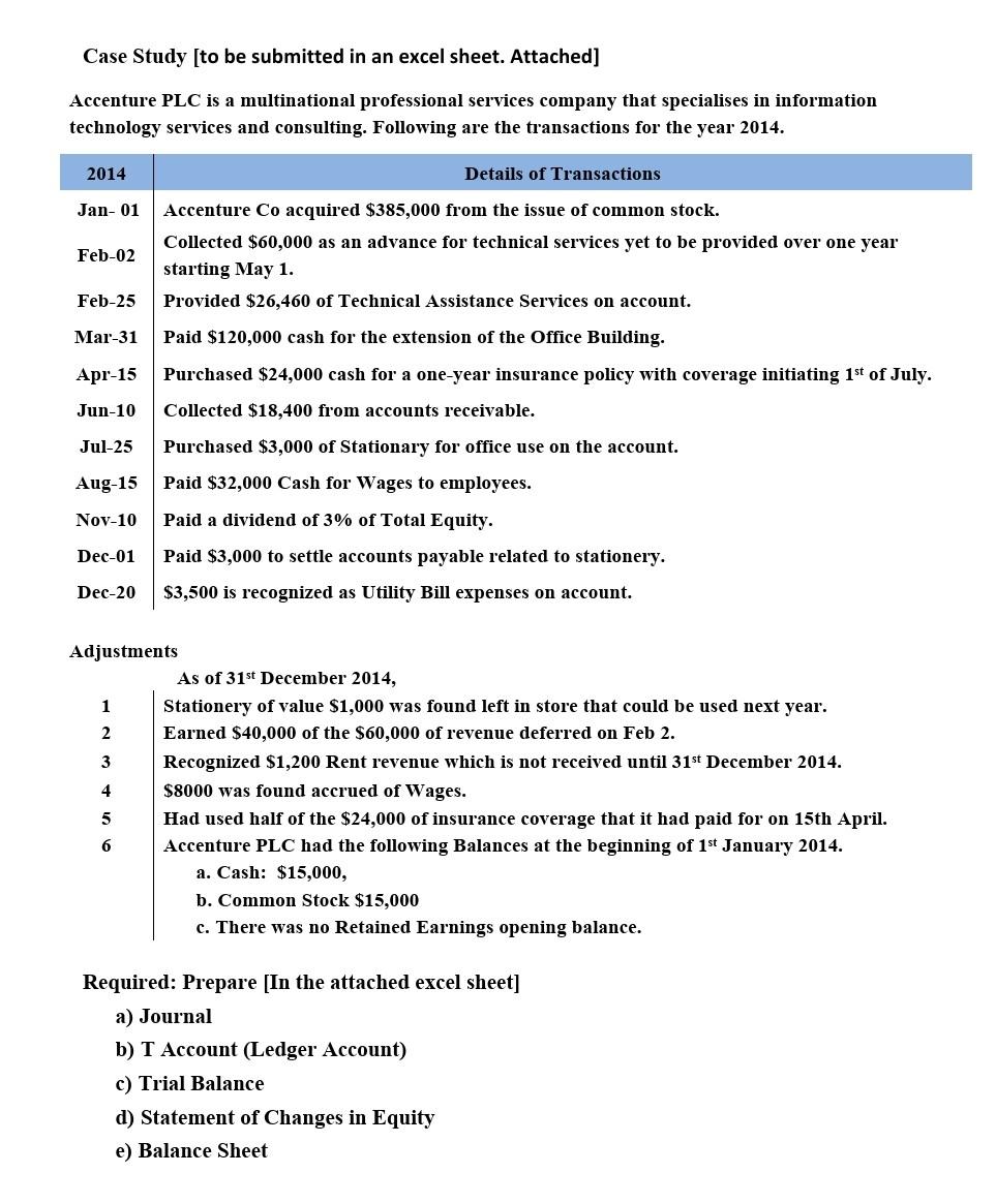 Solved Case Study [to be submitted in an excel sheet. | Chegg.com