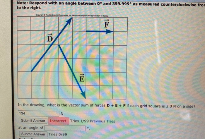 Vector Sum Forces Solved In the drawing what is the vector sum of forces D +E+ | Chegg.com