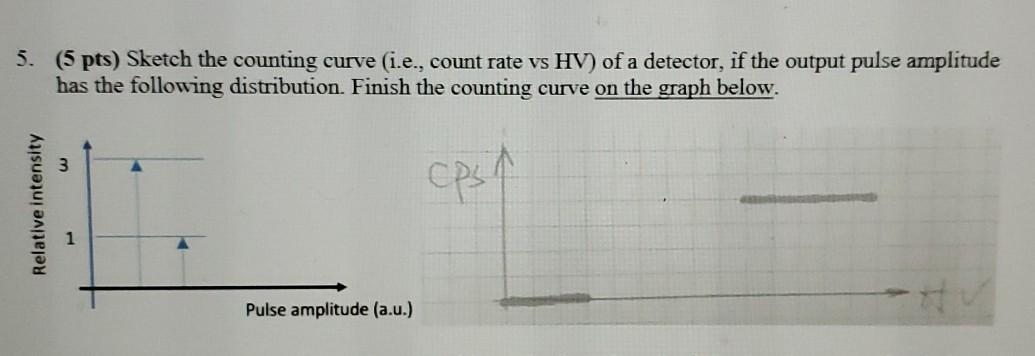 Solved 5. (5 pts) Sketch the counting curve (i.e., count | Chegg.com