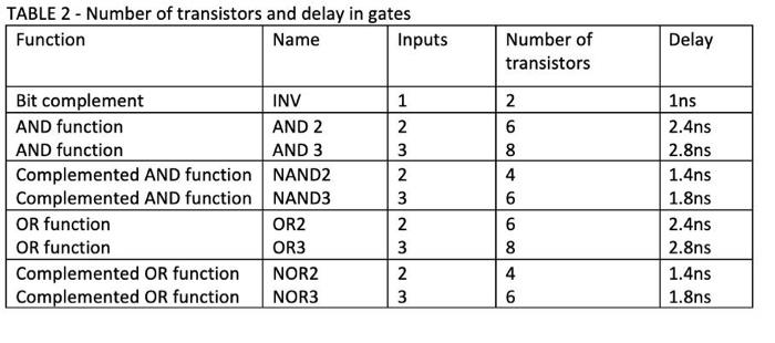 Solved please solve properly in one hour, i will give more | Chegg.com