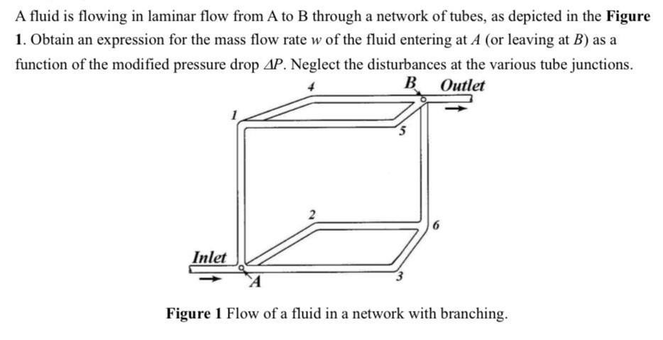 Solved A fluid is flowing in laminar flow from A to B | Chegg.com