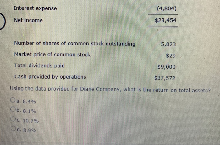 solved-the-following-information-pertains-to-diane-company-chegg