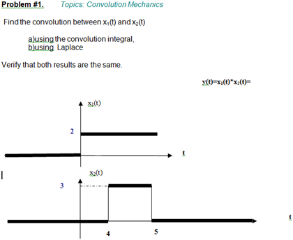 Solved Find the convolution between x1(t) and x2(t)a)using | Chegg.com