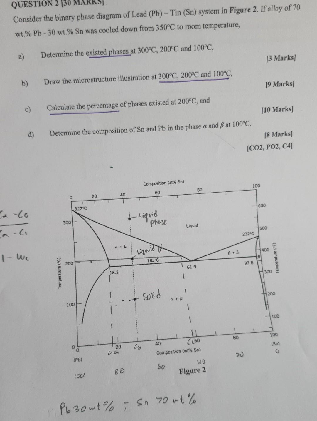 Solved QUESTION 2 [30 Consider The Binary Phase Diagram Of | Chegg.com