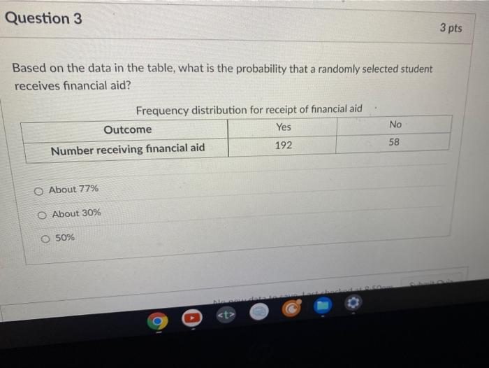 Solved Question 3 3 pts Based on the data in the table, what | Chegg.com