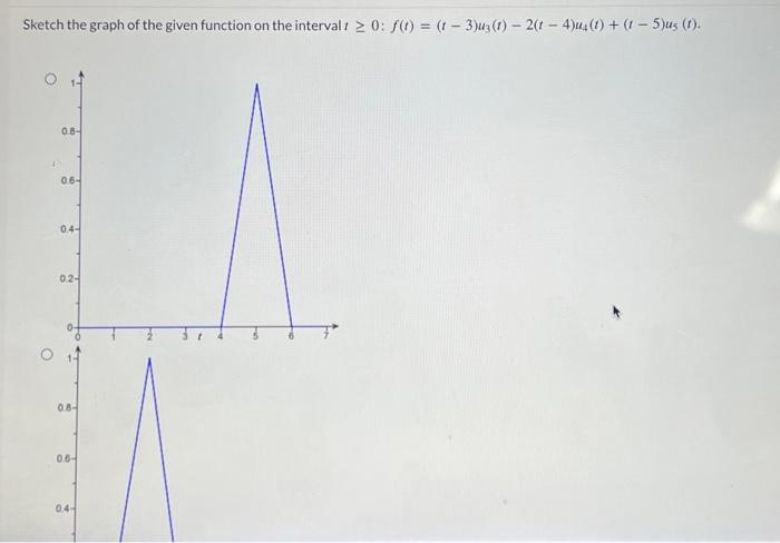 Solved Sketch the graph of the given function on the | Chegg.com