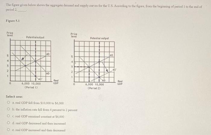 Solved The figure given below shows the aggregate demand and | Chegg.com