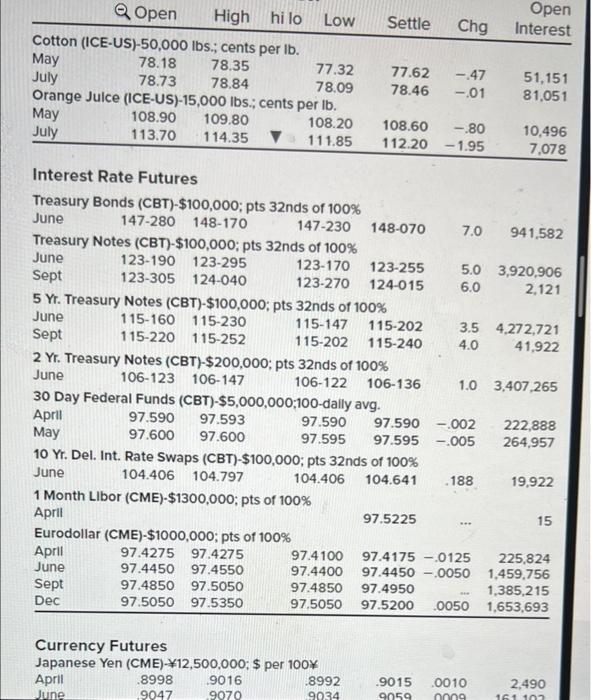 Solved using figure 14 1 you are short 40 june 2019 chegg