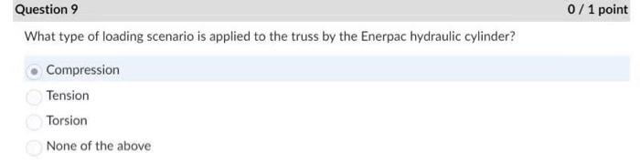 Solved What type of loading scenario is applied to the truss | Chegg.com
