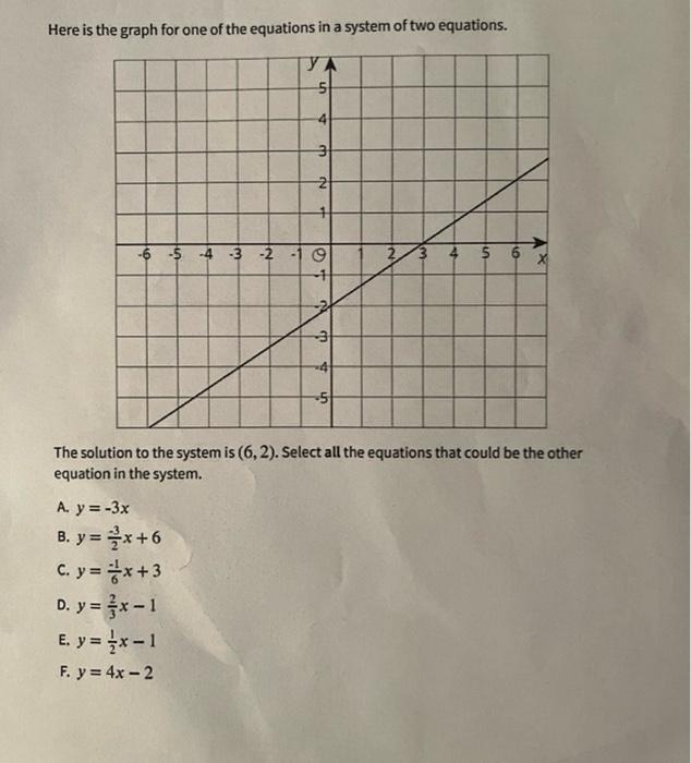 Solved Here is the graph for one of the equations in a | Chegg.com