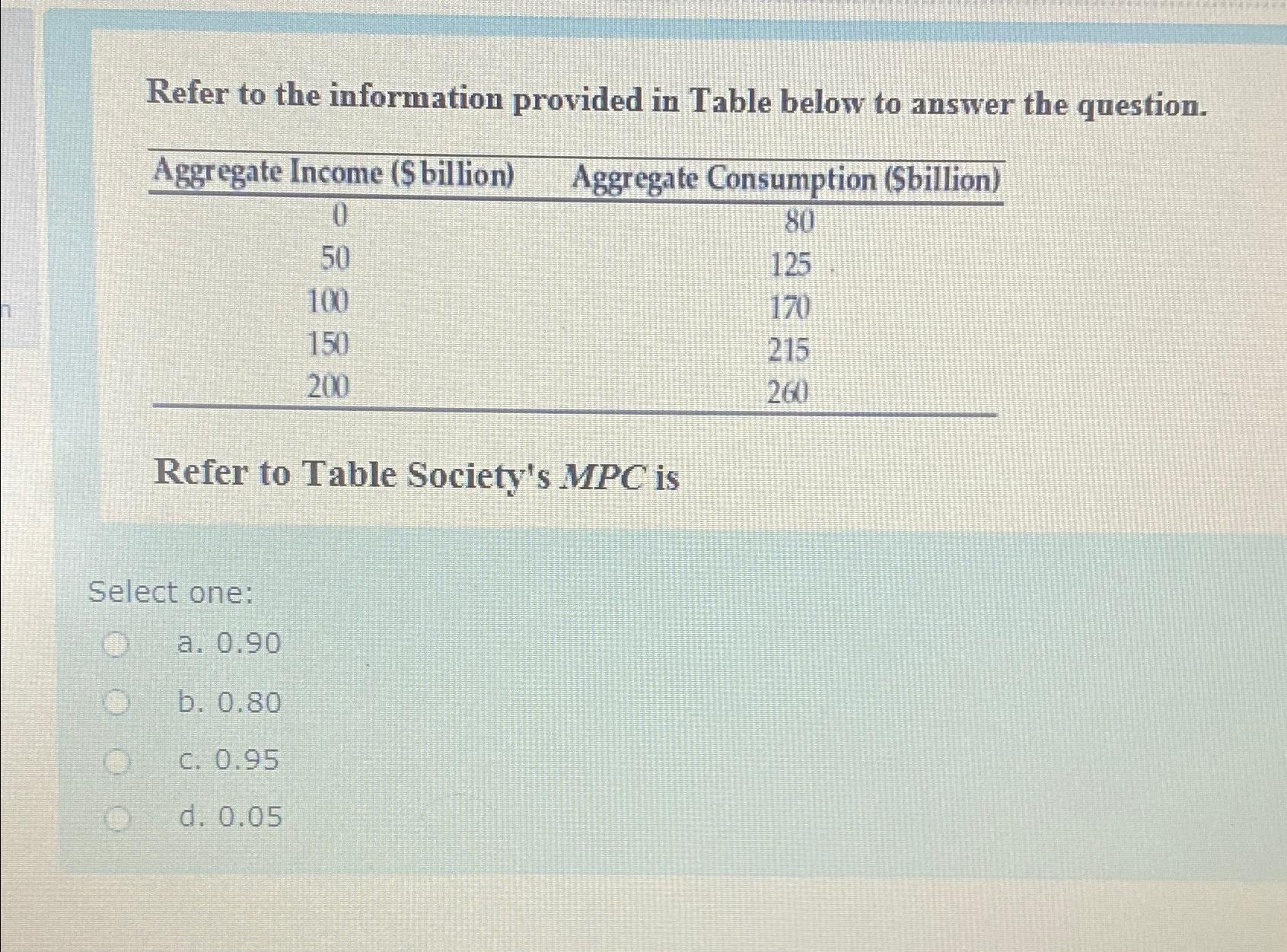 Solved Refer to the information provided in Table below to | Chegg.com