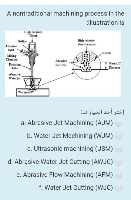 Solved A Nontraditional Machining Process In The Illustra Chegg Com