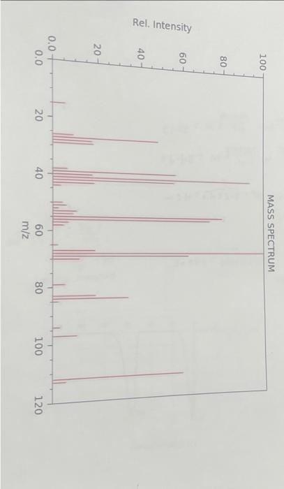 Solved what are the 4 peaks on this spectrum and what | Chegg.com