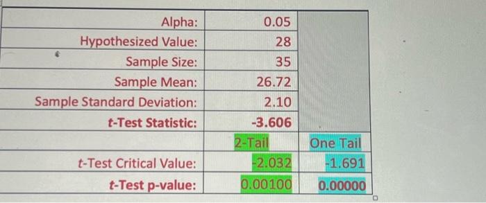 Solved 1.) Summarize the details of your test methods and | Chegg.com
