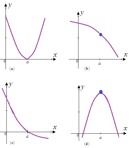 Solved: Chapter 2.2 Problem 5E Solution | Student Solutions Manual For ...