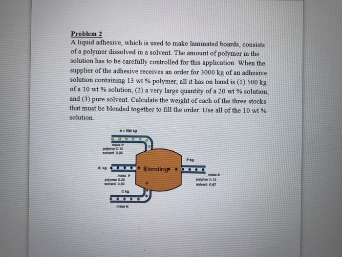 Solved Problem 2 A liquid adhesive, which is used to make | Chegg.com