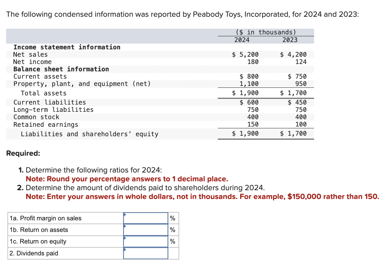 SOLVED THE FOLLOWING CONDENSED INFORMATION WAS REPORTED BY intelligence overview