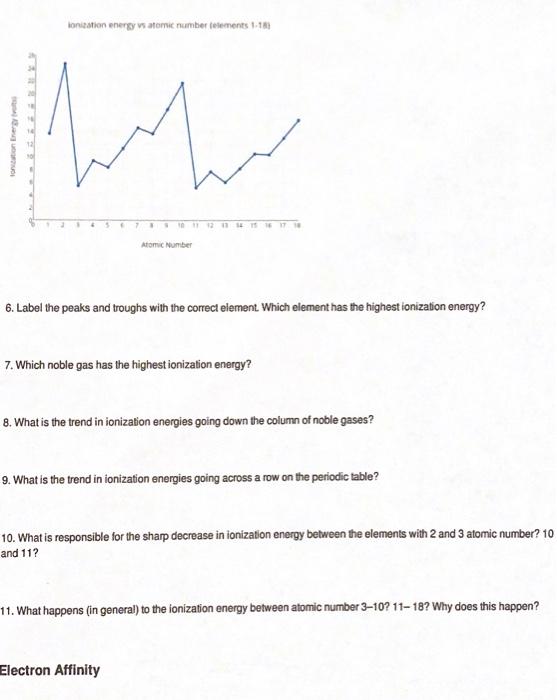 solved-worksheet-part-i-periodic-trends-atomic-radius-the-chegg