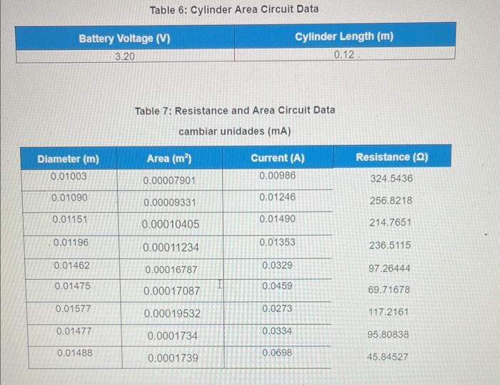 Solved Data Sheet Table 4: Cylinder Length Circuit Data | Chegg.com