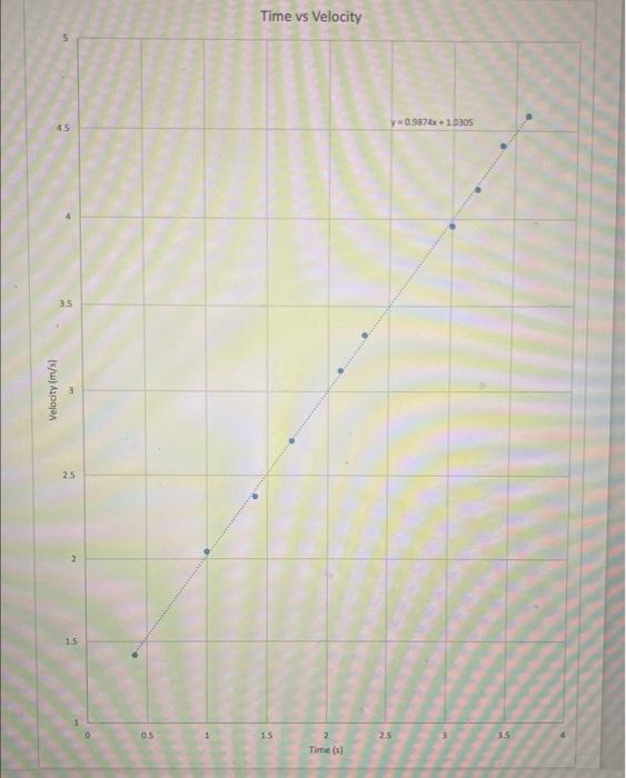Solved 4. Describe the graph of velocity versus time of | Chegg.com