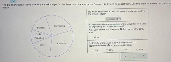 Solved The pie chart below shows how the annual budget for | Chegg.com