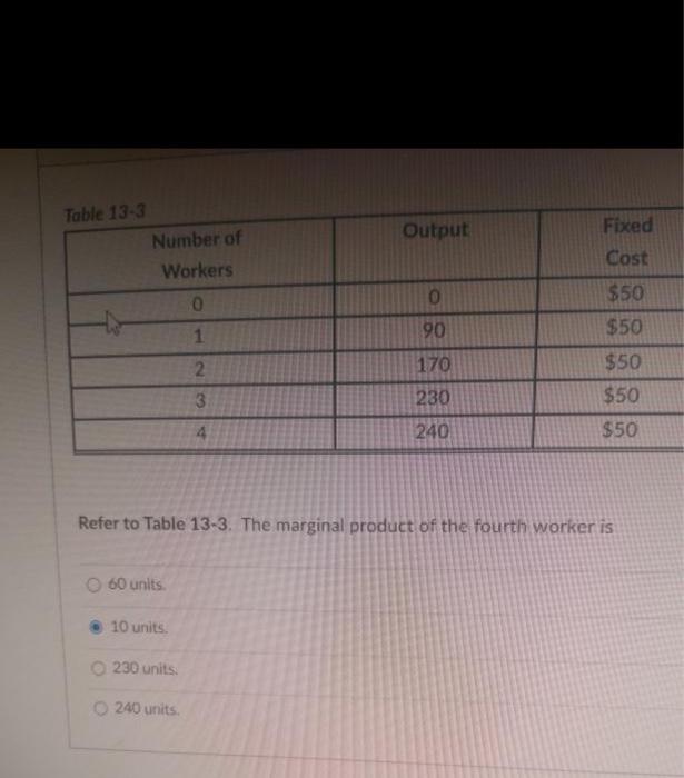 Solved Refer to Table 13-3. The marginal product of the | Chegg.com