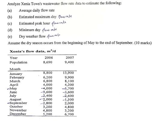 Solved Analyze Xenia Town's wastewater flow ratc data to | Chegg.com